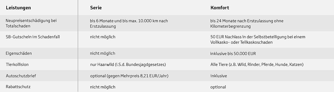 Unsere Tarife